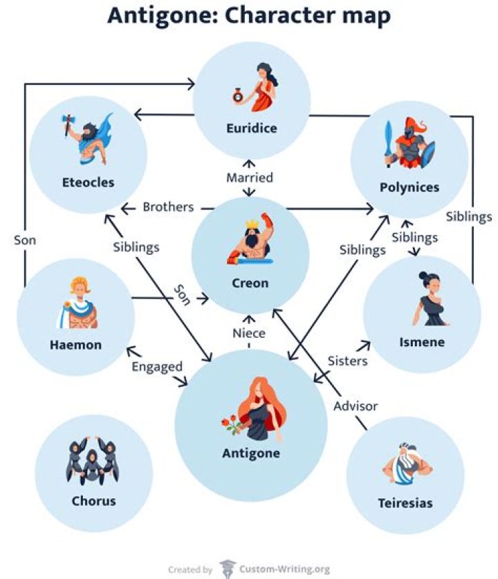 What is hubris in Antigone