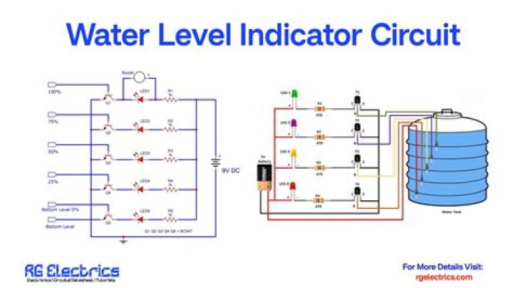 What is indicator circuit
