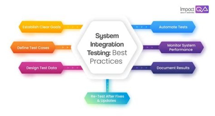 What is integration testing - How To Discuss