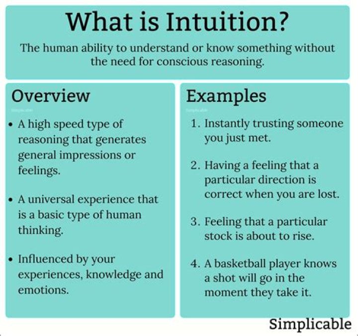 What is intuition Tok