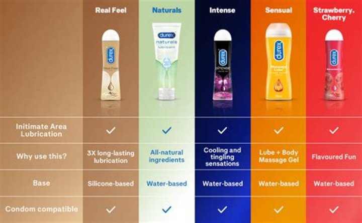 What Is Lube Good For