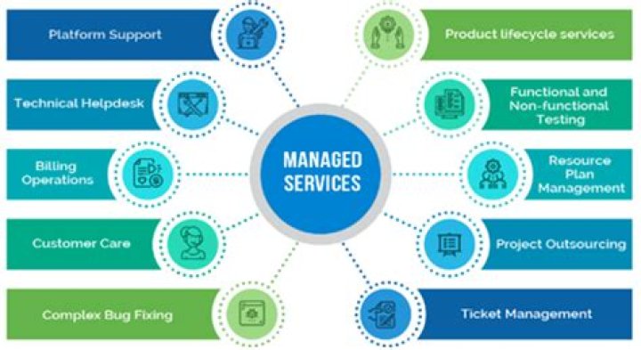 What is managed services - How To Discuss