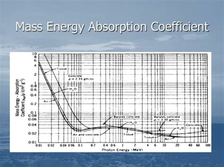 What is mass energy absorption coefficient