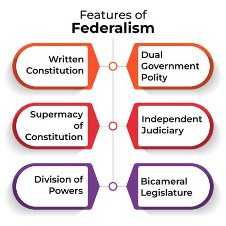 What is meant by dual federalism and how is it different from cooperative federalism