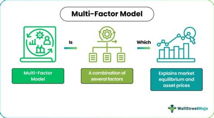 What is multifactorial etiology