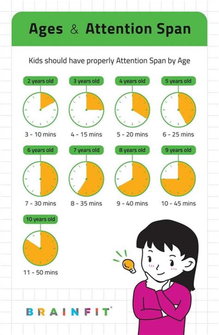 What is the attention span of a 11 year old