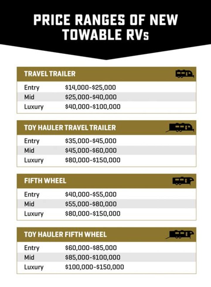 What is the average cost of an RV hookup?