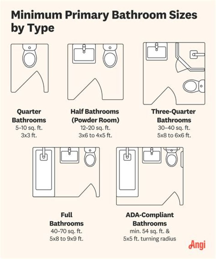 What is the average size of a master bathroom shower?