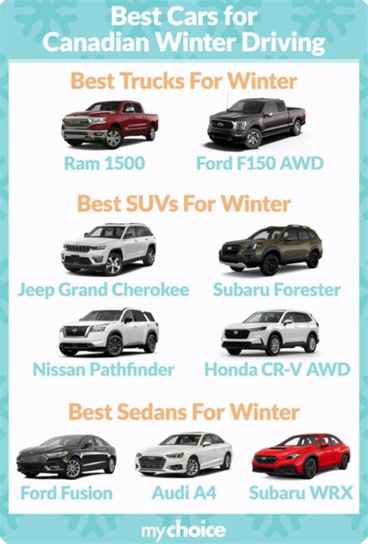 What is the best car for snow and ice