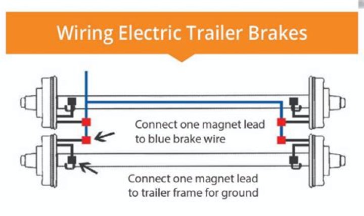 What is the blue wire on trailer brakes?
