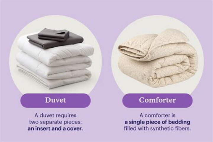 What is the difference between a duvet and coverlet