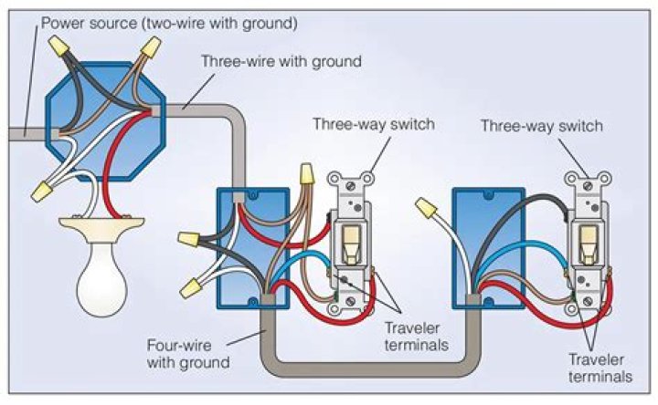 What is the difference between a single pole switch and a 3 way switch