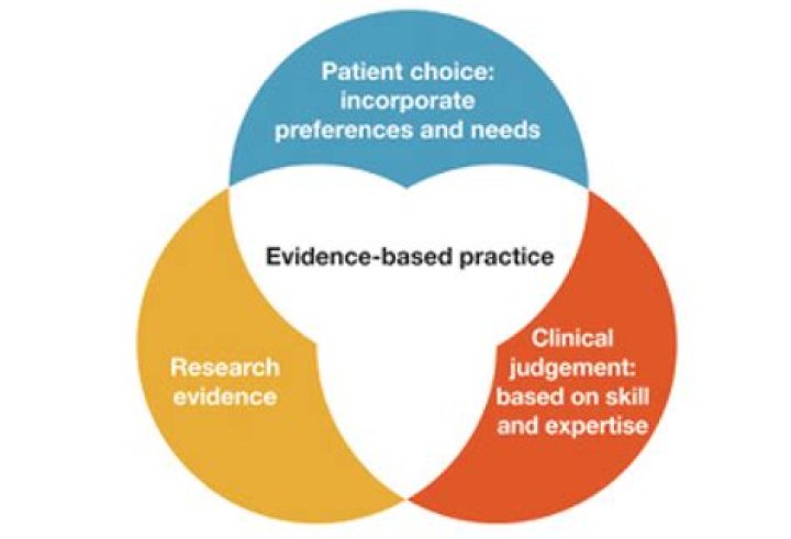 What is the difference between nursing research utilization and evidence based practice
