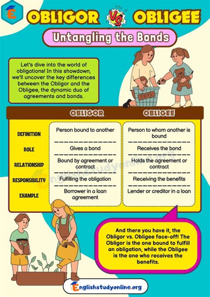 What is the difference between obligor and obligee