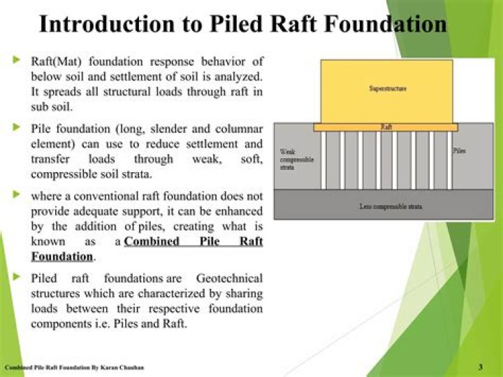 What is the difference between raft and pile foundation