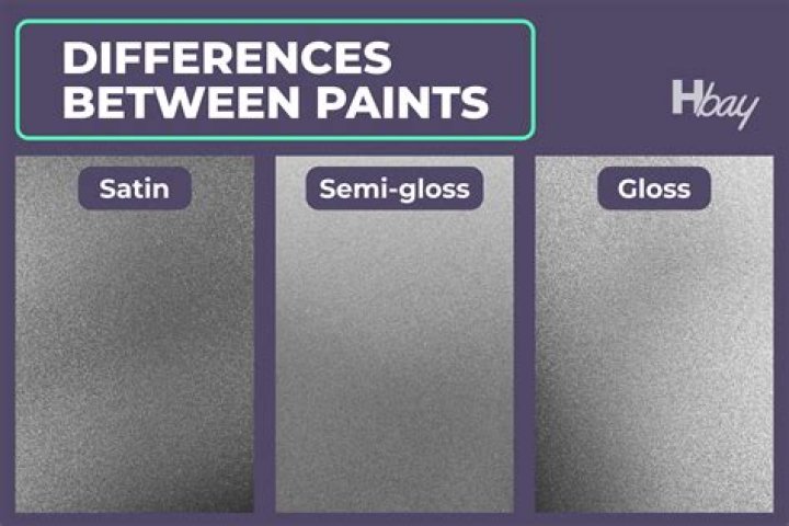 What is the difference between semi gloss and gloss paint