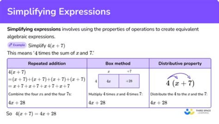 What is the difference between simplifying an expression and evaluating an expression