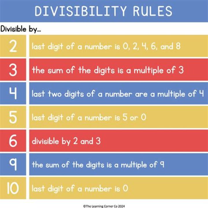 What is the divisibility rules of 8