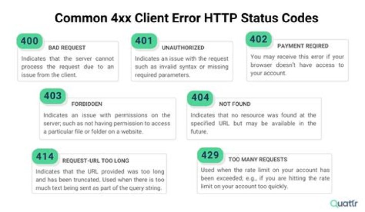 What is the error code for the Dometic recall?