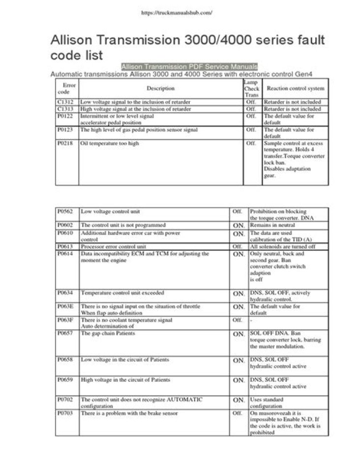 What is the fault code for the Allison Transmission 3000?