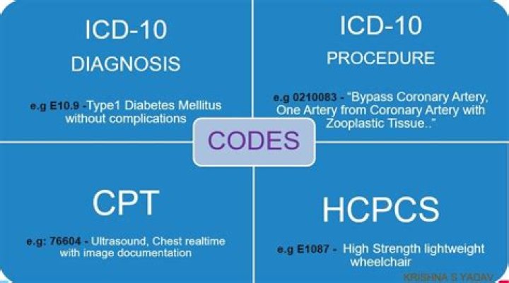 What is the ICD 10 code for Pes Cavus