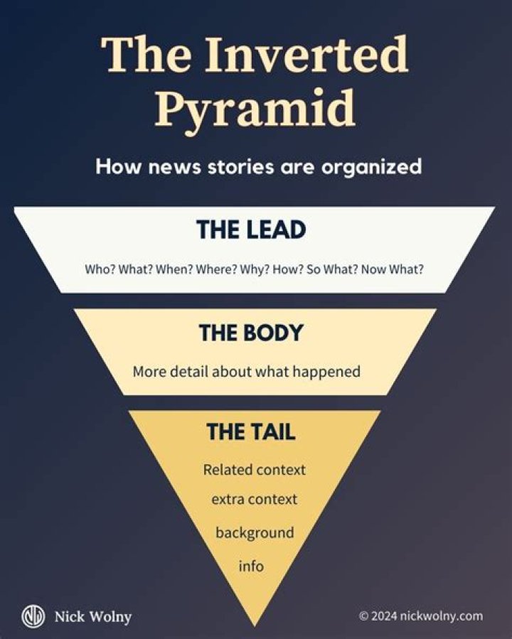 What is the inverted pyramid structure of a news article