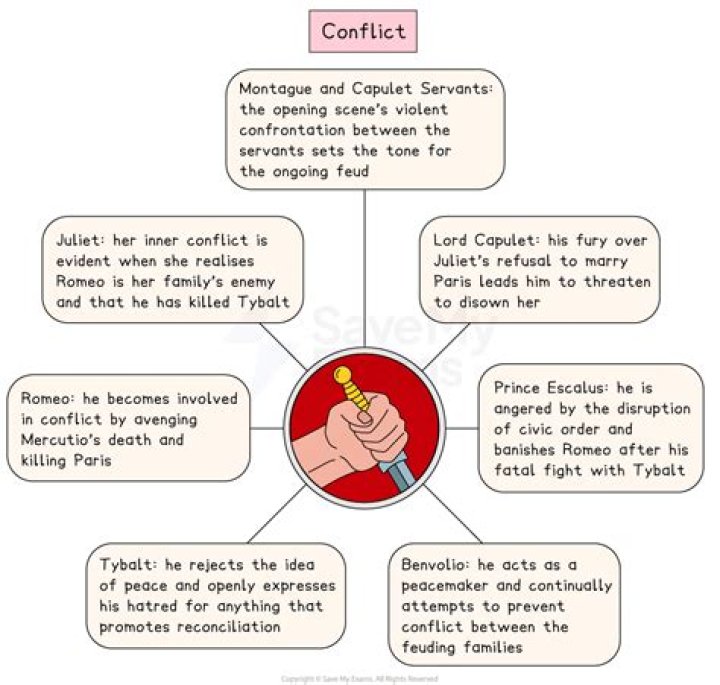 What is the main conflict in unbroken