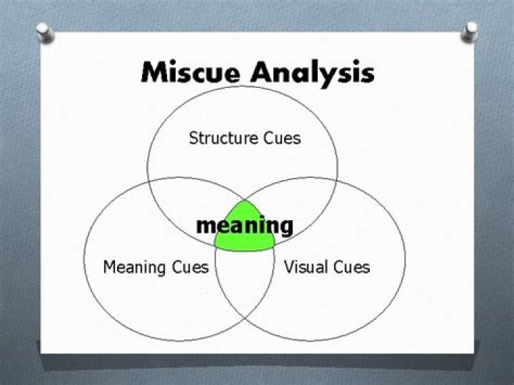 What is the meaning of miscue analysis