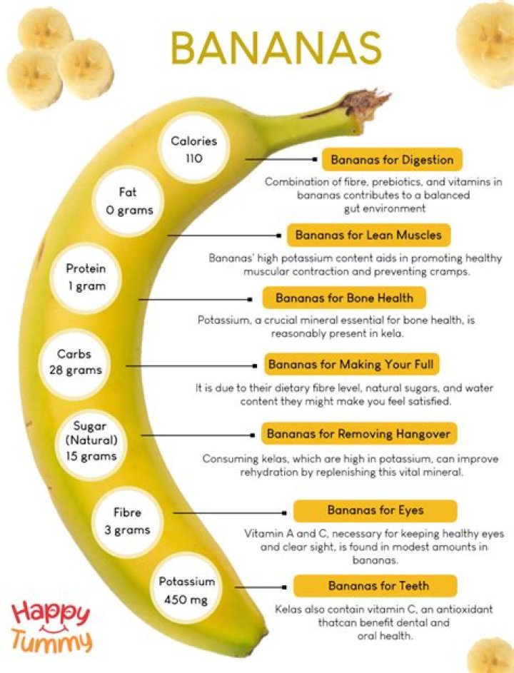 What is the nutritional value of ripe bananas