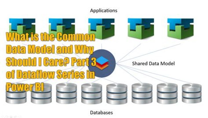 What is the purpose of the common data model