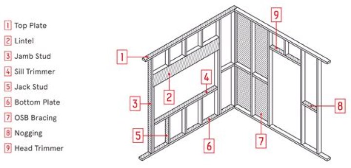 What is the purpose of the in wall slide out?