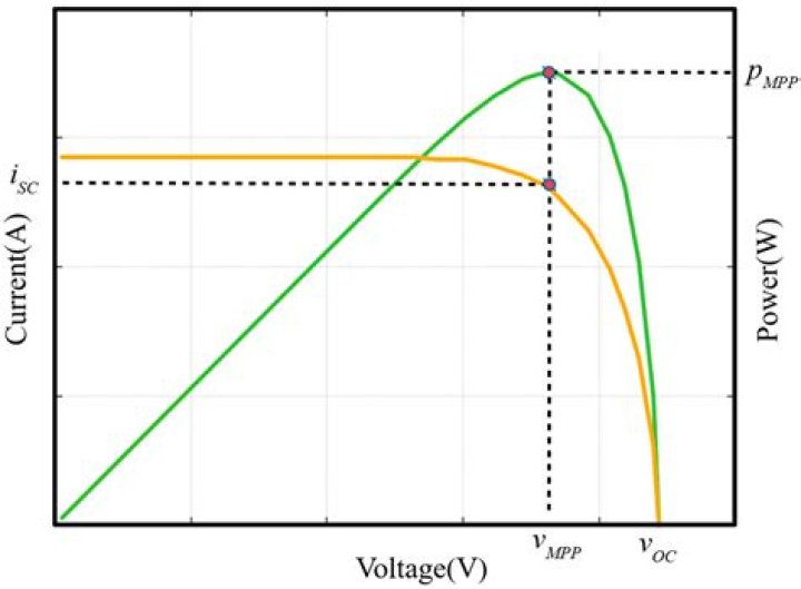 What is the reason for engine low power generation?