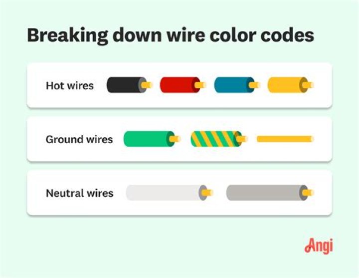 What is the red Coloured wire?