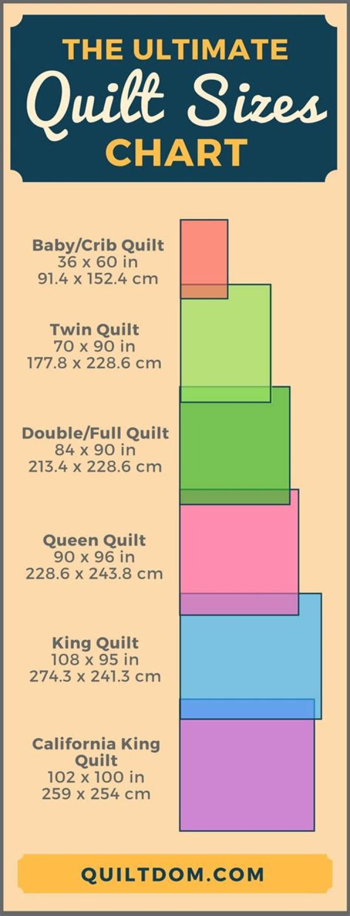 What is the size of a twin bed quilt