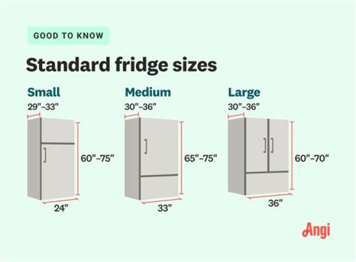 What is the standard size of an RV refrigerator?