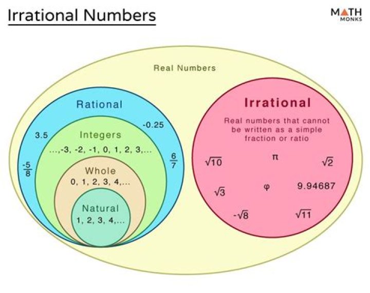 What is the symbol for irrational numbers