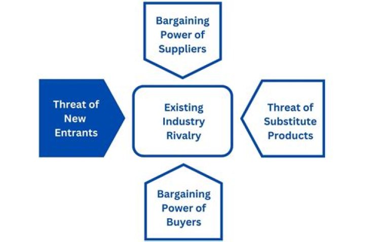 What is the term for the principle that suppliers will normally offer more for sale at higher prices and less at lower prices