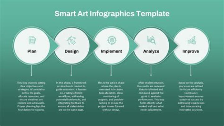 What is the use of SmartArt
