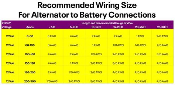 What is the white wire on a battery?