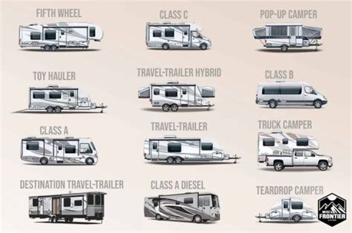 What kind of construction is used in RVs?