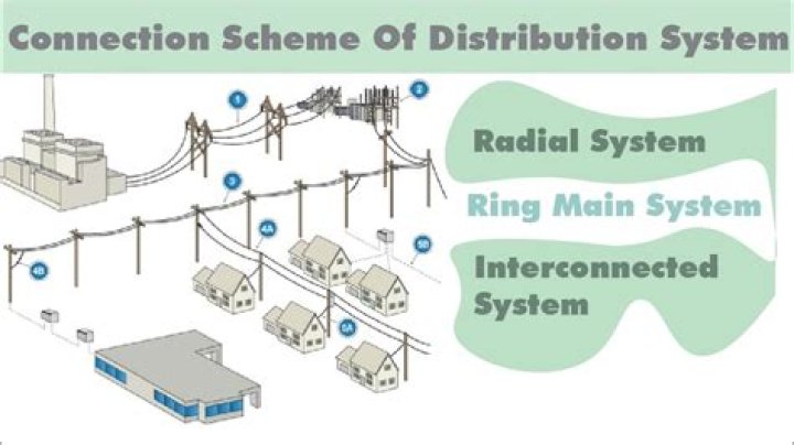 What kind of electrical system does Safari Trek have?