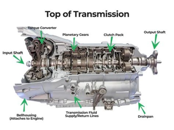 What kind of engine does Hymer automatic gearbox have?