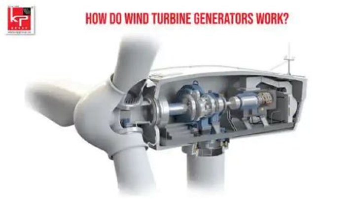 What kind of generator do I need for my Rialta?