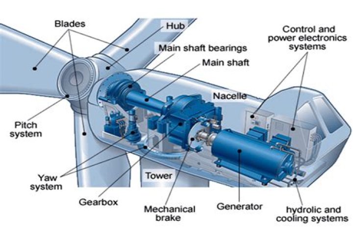What kind of motor does a Gulf Stream supernova have?