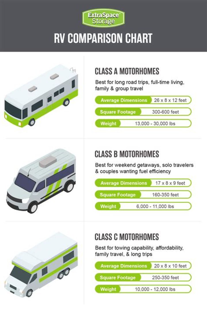 What kind of motorhome is the Thor Siesta?