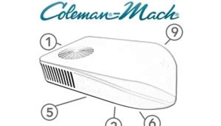 What kind of outlet does a Coleman air conditioner use?