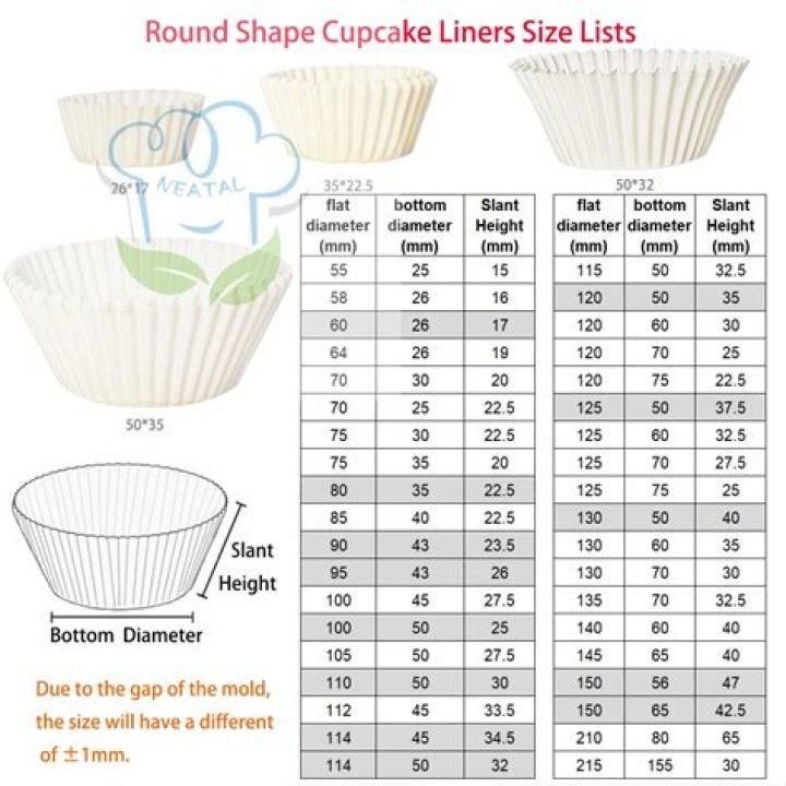 What kind of paper is used for cupcake liners