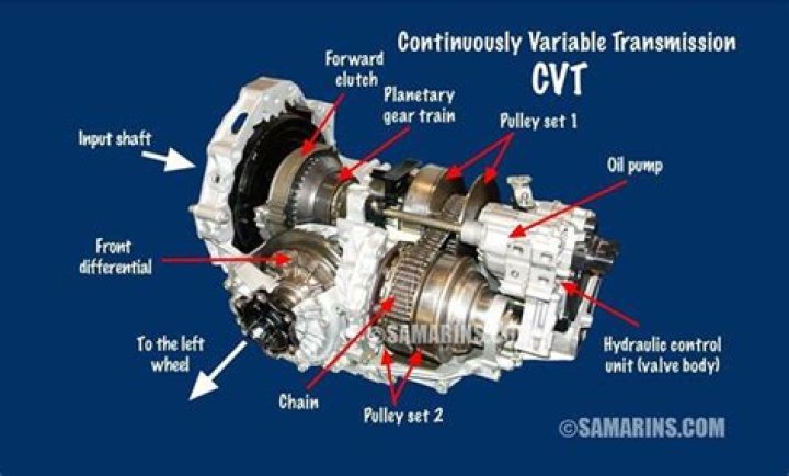 What kind of transmission do I need for my RV?