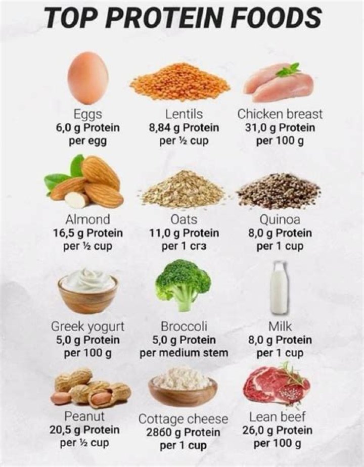 What liquid has a lot of protein