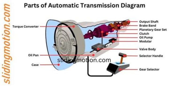 What makes an automatic transmission make a whining sound?